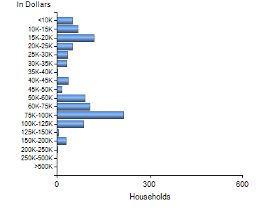 Chart7
