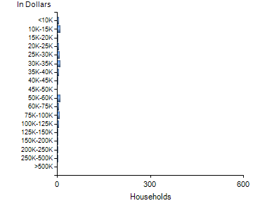 Chart7