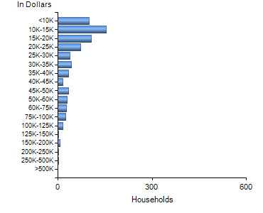 Chart7