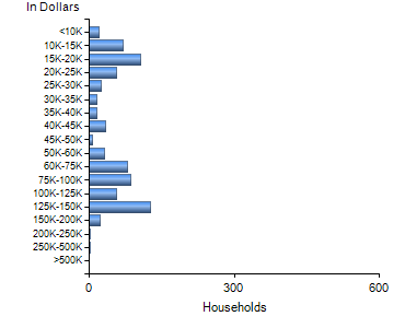 Chart7