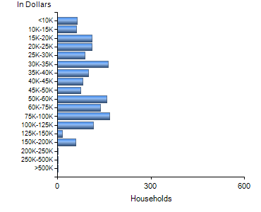 Chart7