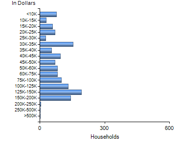 Chart7