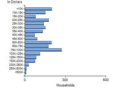 Chart7