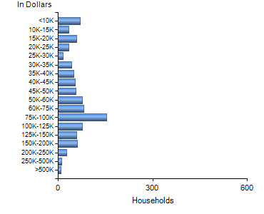 Chart7