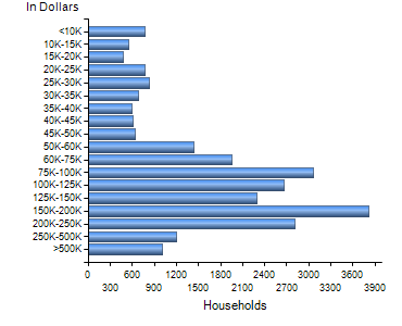 Chart7