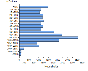 Chart7