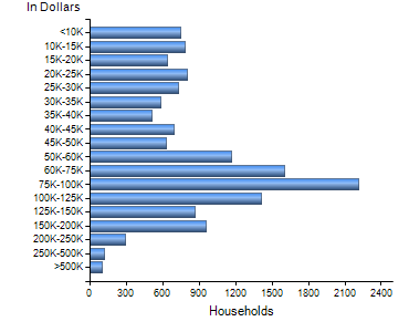 Chart7