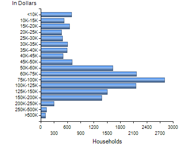 Chart7