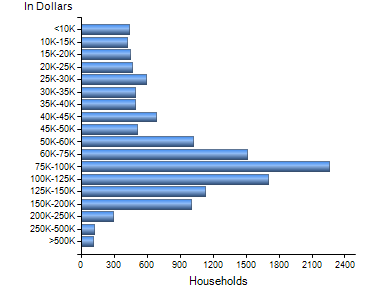 Chart7