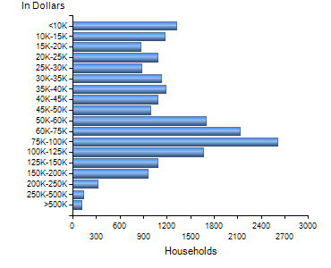 Chart7