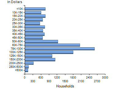 Chart7