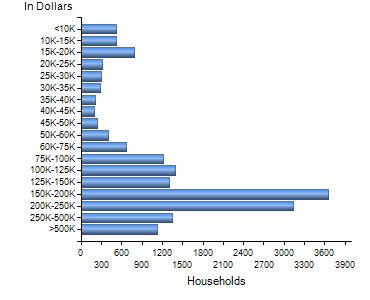 Chart7