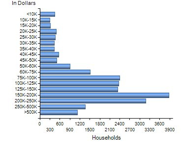 Chart7