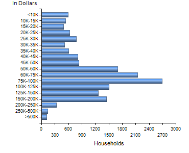 Chart7