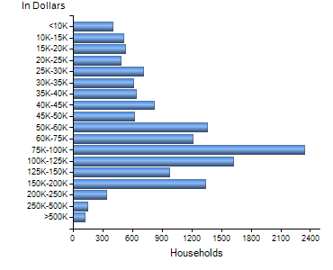 Chart7