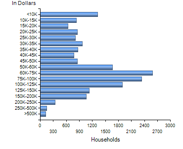 Chart7