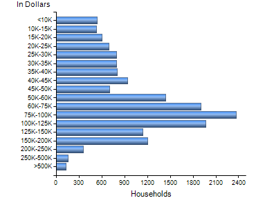 Chart7