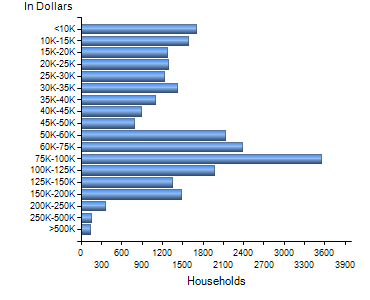 Chart7
