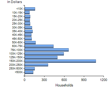 Chart7