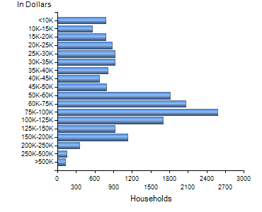 Chart7