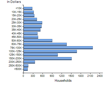 Chart7