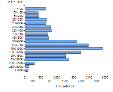 Chart7