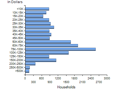 Chart7