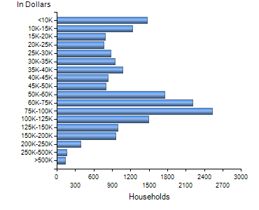 Chart7