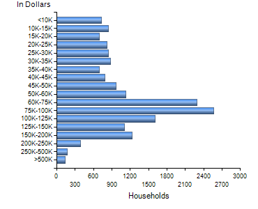 Chart7