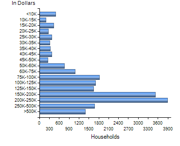 Chart7