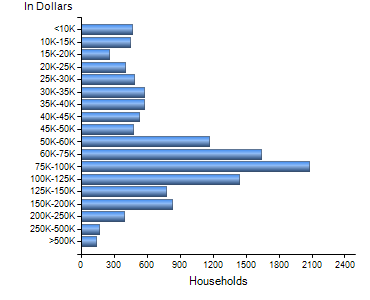 Chart7