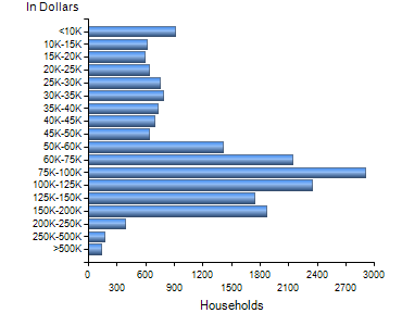 Chart7
