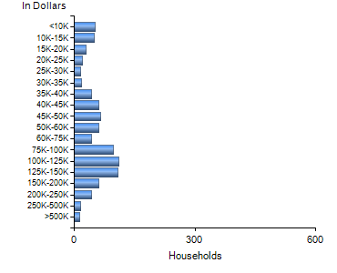 Chart7