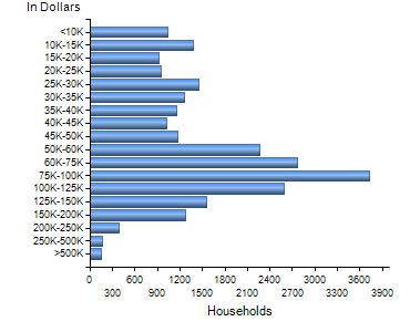 Chart7