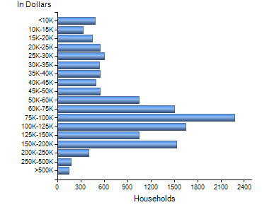 Chart7