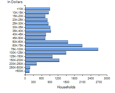 Chart7