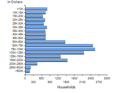 Chart7