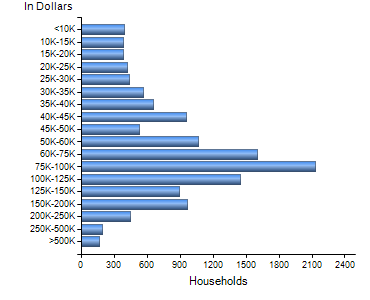 Chart7