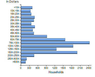 Chart7