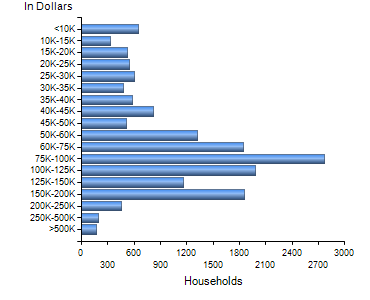 Chart7