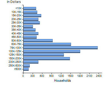 Chart7