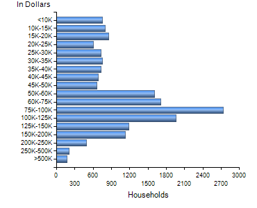 Chart7