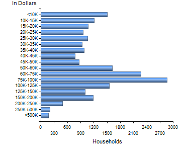 Chart7