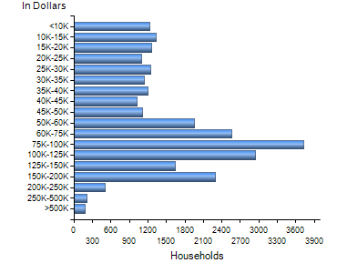 Chart7