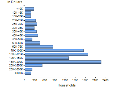 Chart7