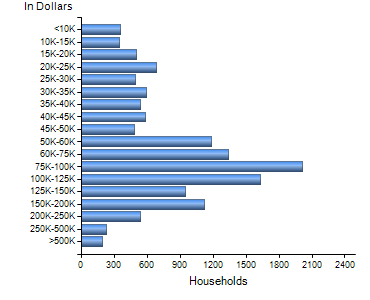 Chart7