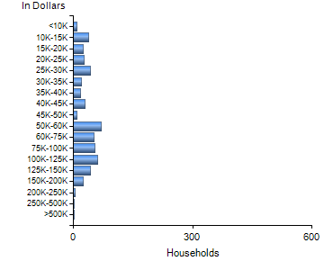 Chart7