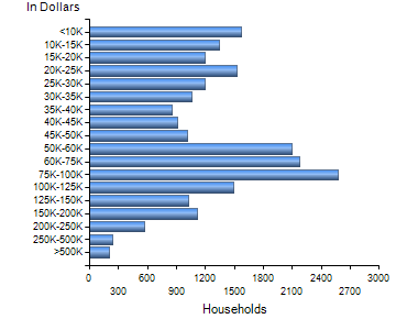 Chart7