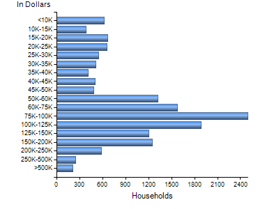 Chart7