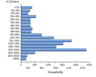 Chart7